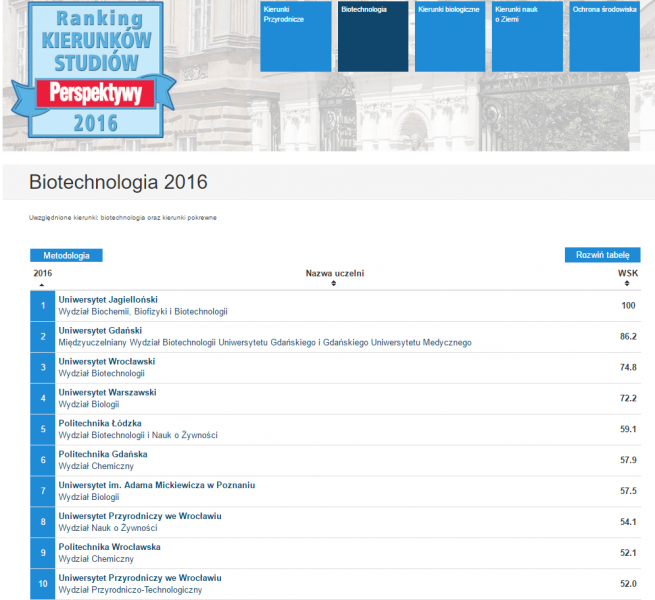 ranking kierunków biotechnologia 2016
