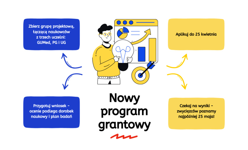 Grafika Nowy program grantowy FarU