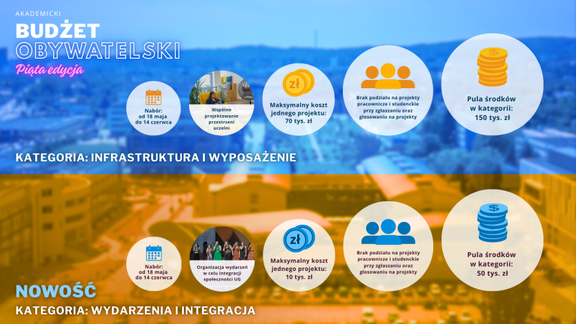 infografika z regulaminem ABO UG 2026