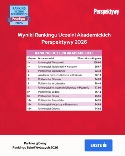 ranking Perspektywy