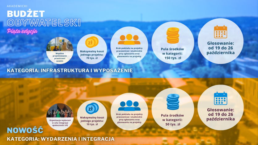 infografika opisująca proces głosowania