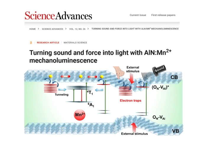 Ilustracja: Light from sound. Research by scientists from the University of Gdańsk published in ‘Science Advances’
