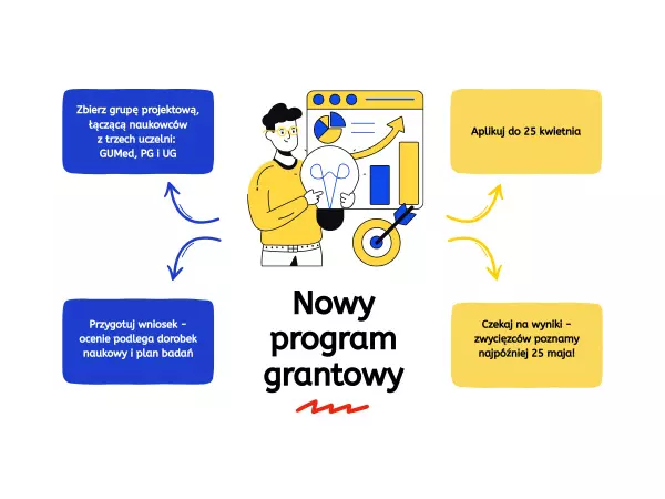 Grafika nowy program grantowy FarU