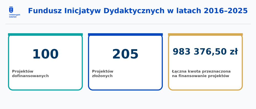 FID 2016-2025