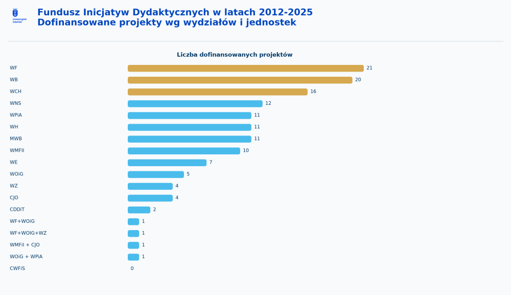 FiD  2012-2025