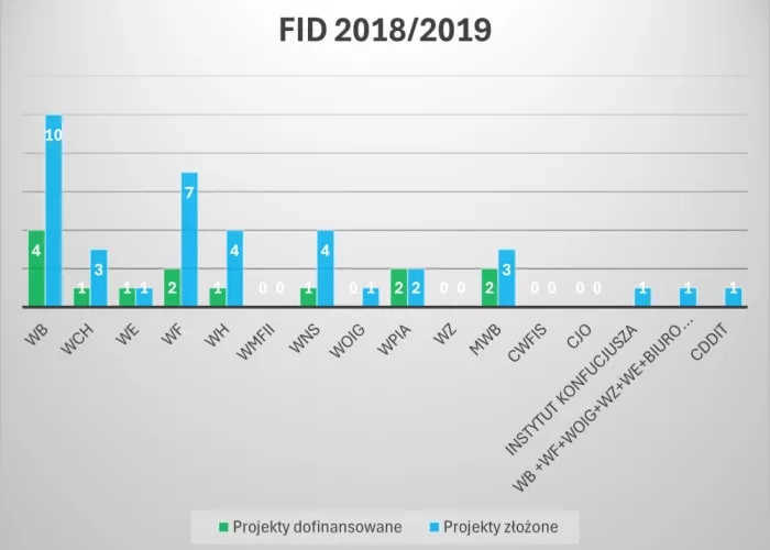 FID 2018/2019